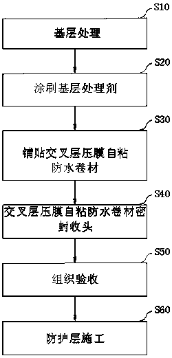 Waterproof construction technology for sidewalls of utility tunnel