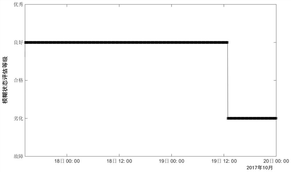 A method for state assessment of power generation equipment based on autoencoder