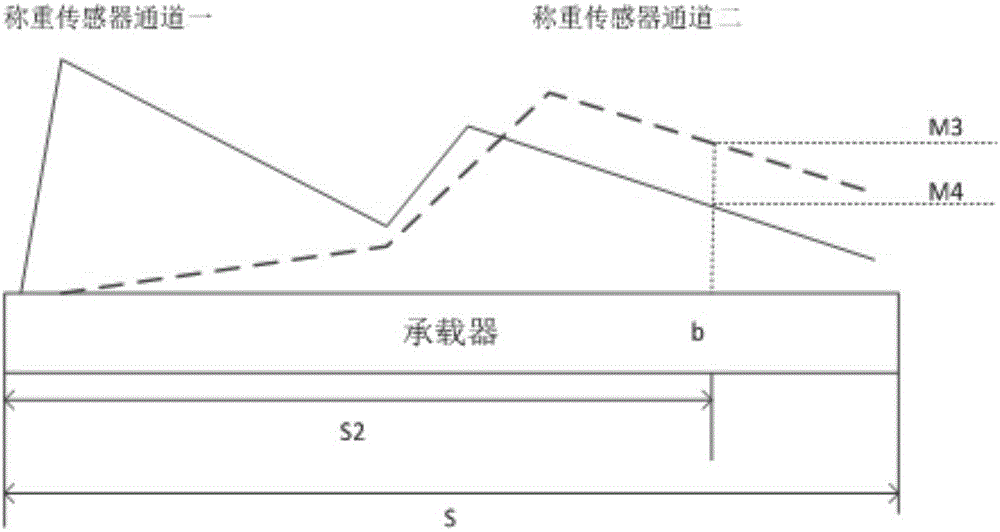 System and method for displaying metrical information of passing vehicles in real time in form of animations