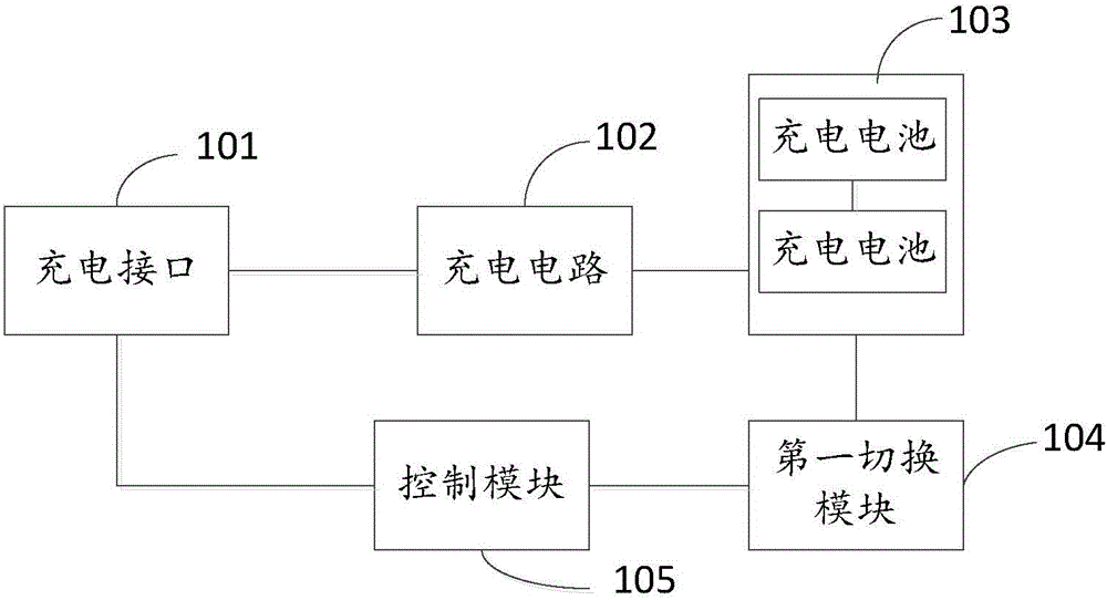 Charging device and mobile terminal