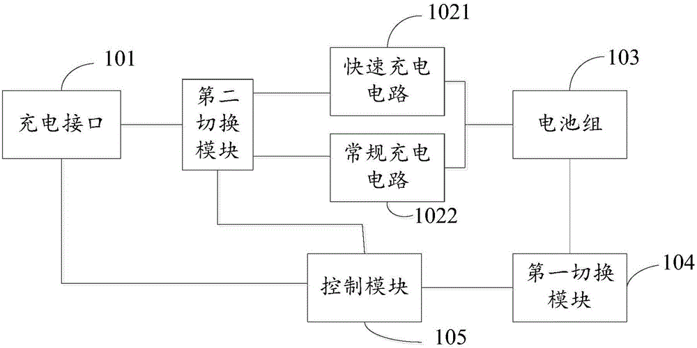 Charging device and mobile terminal