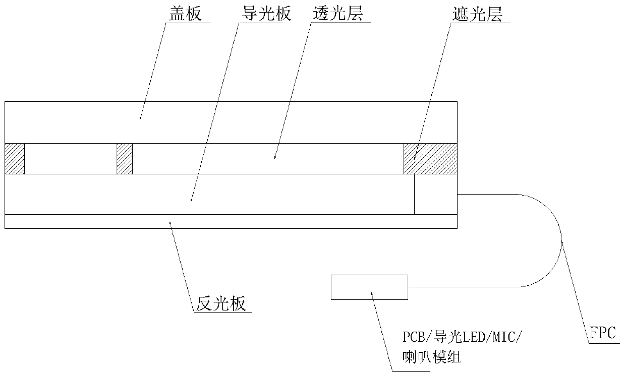 Method for realizing regional display of light-emitting mobile phone shell