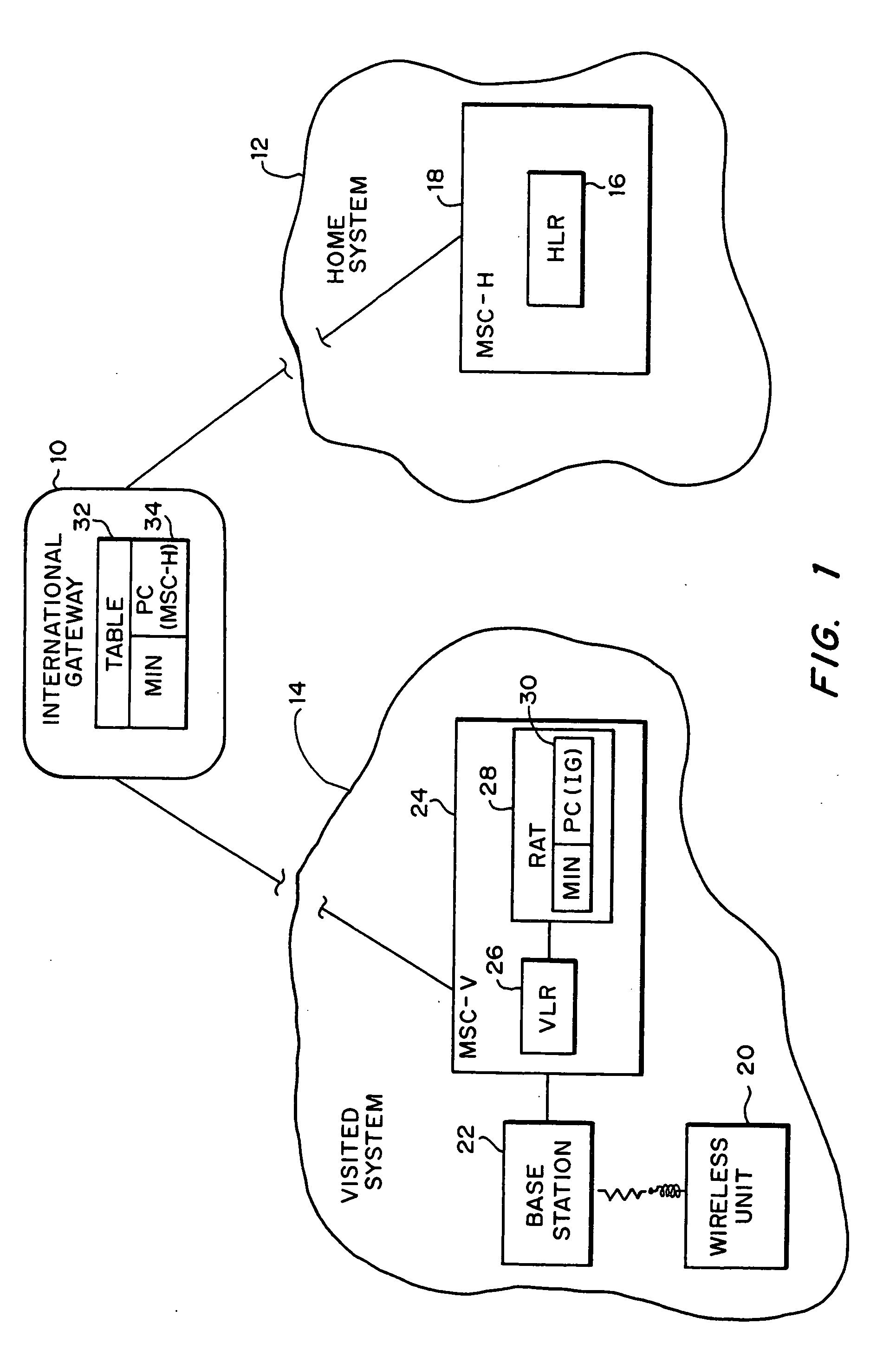 Method and systems for providing information to a home system regarding a wireless unit roaming in a visited system