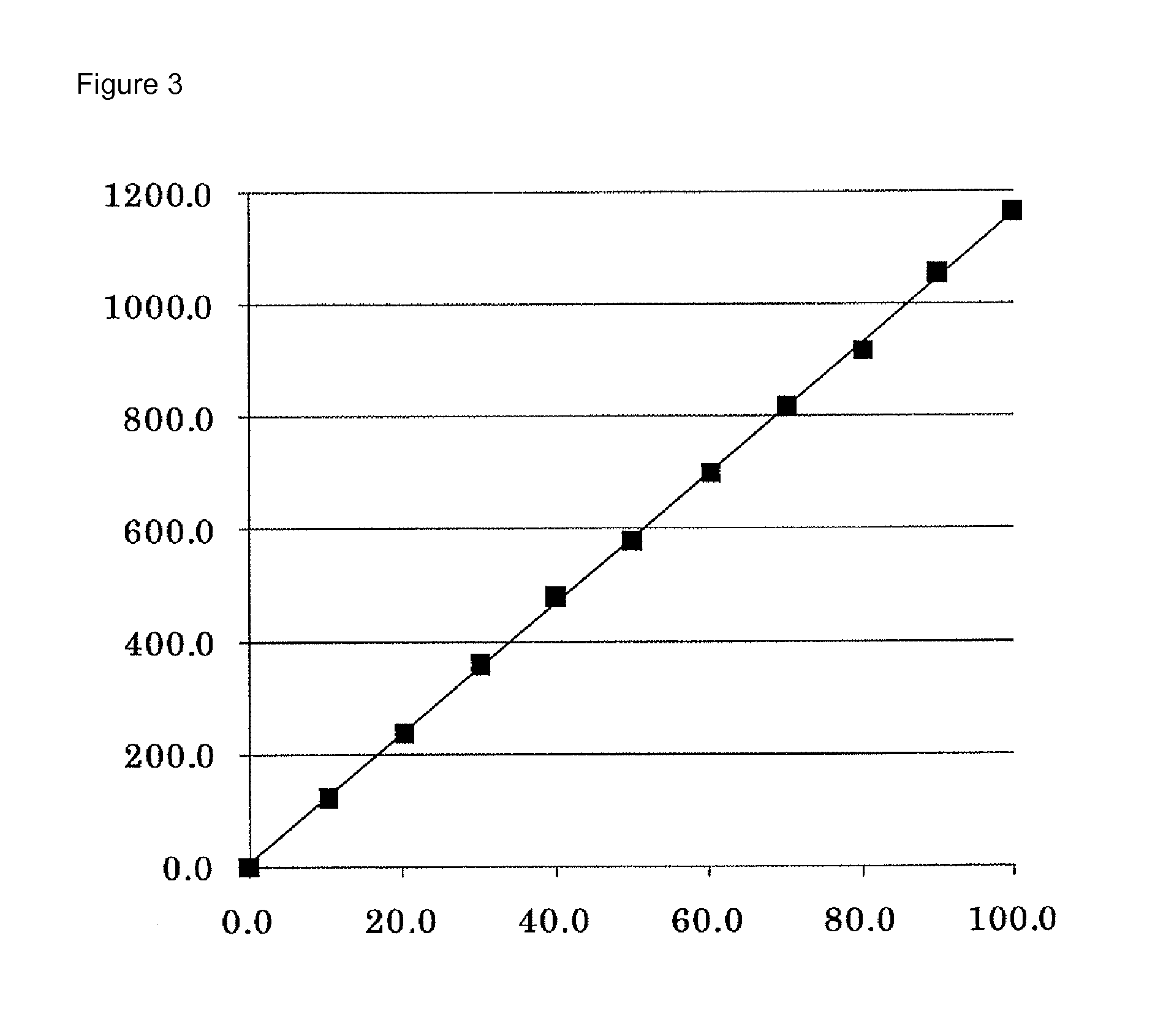 Sphingomyelin measurement method using sequential phospholipase D reactions