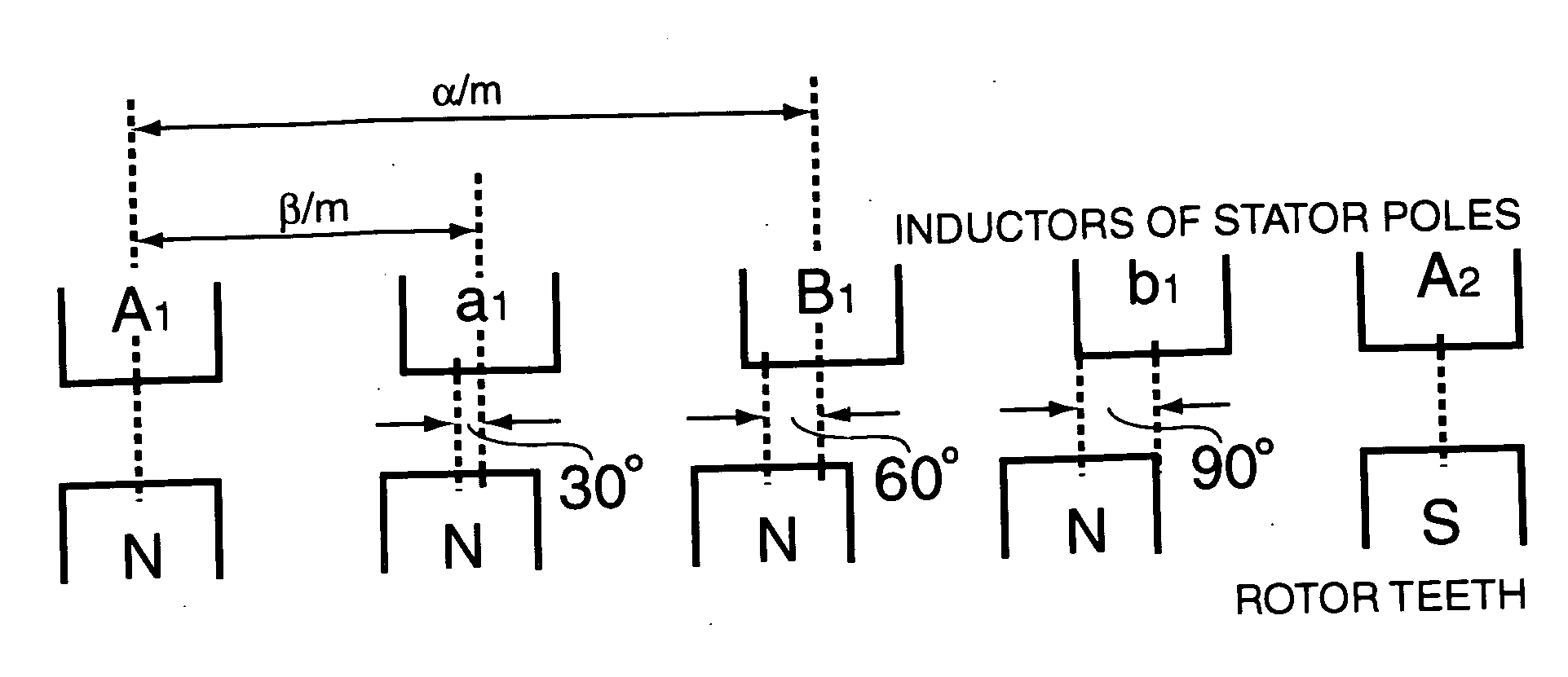 Hybrid type double three-phase electric rotating machine