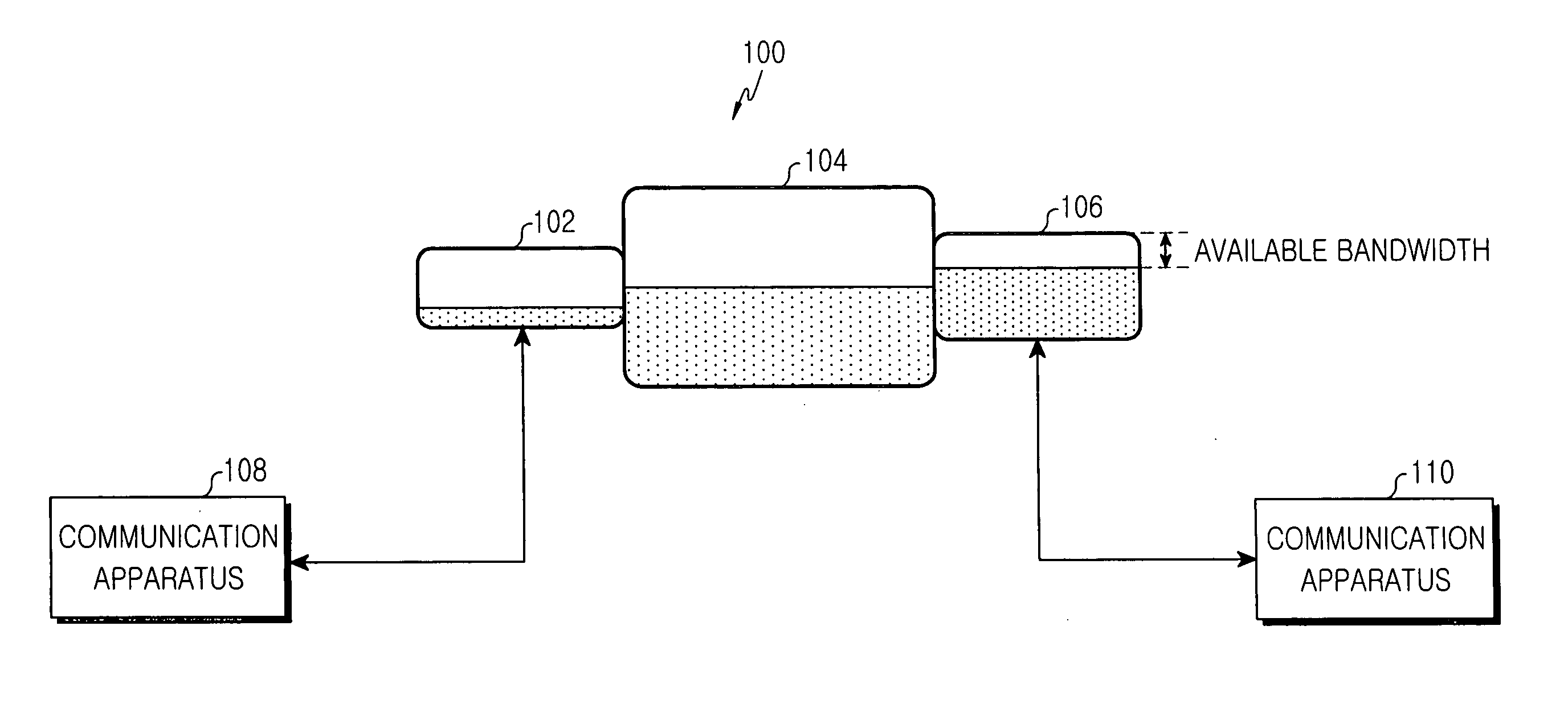 Method for estimating available bandwidth of network