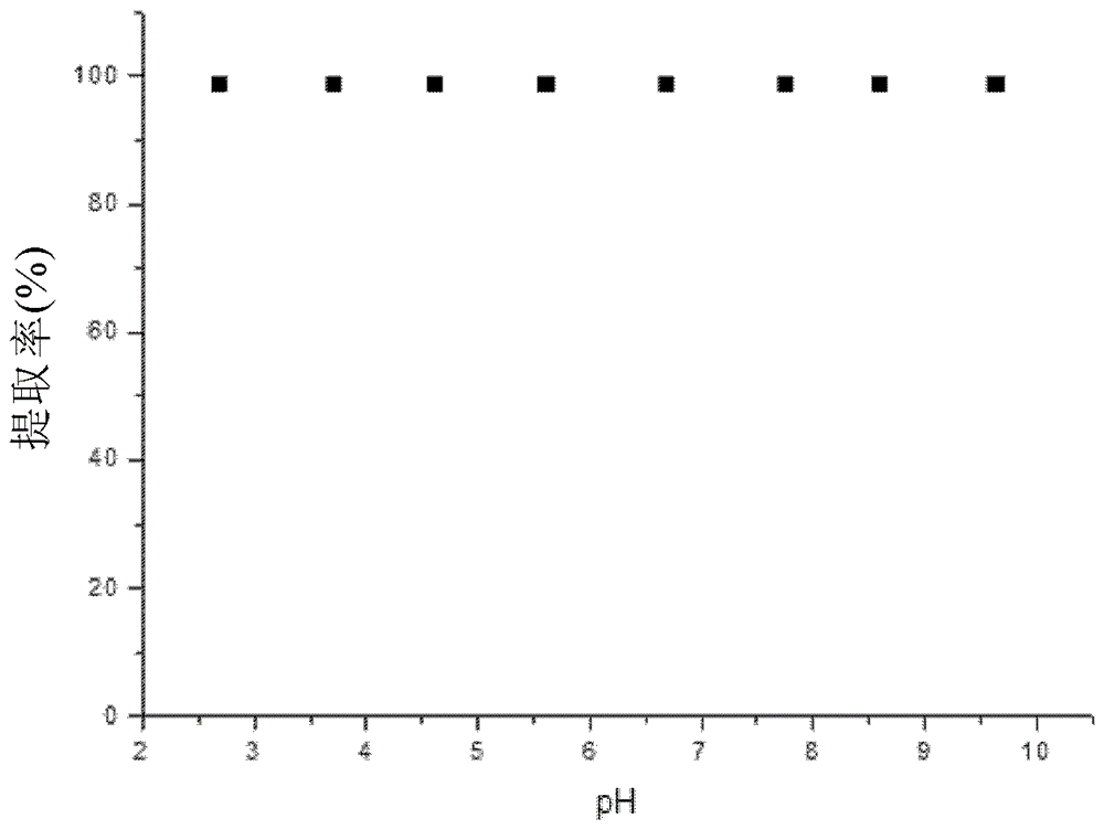 Material and method for adsorbing heavy metals in aqueous solution