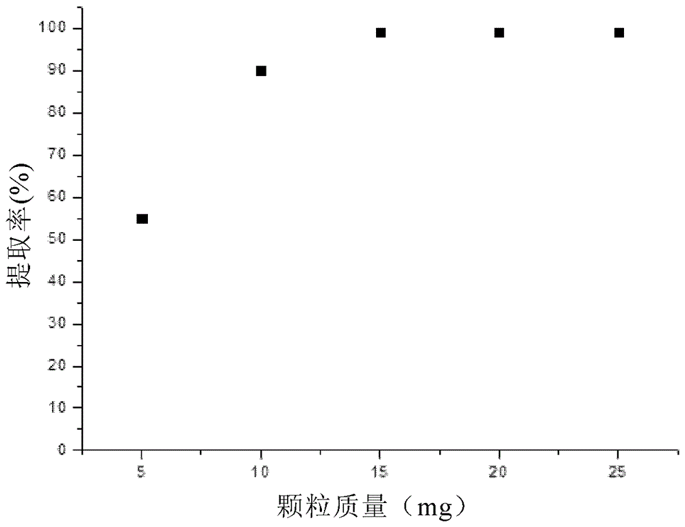 Material and method for adsorbing heavy metals in aqueous solution