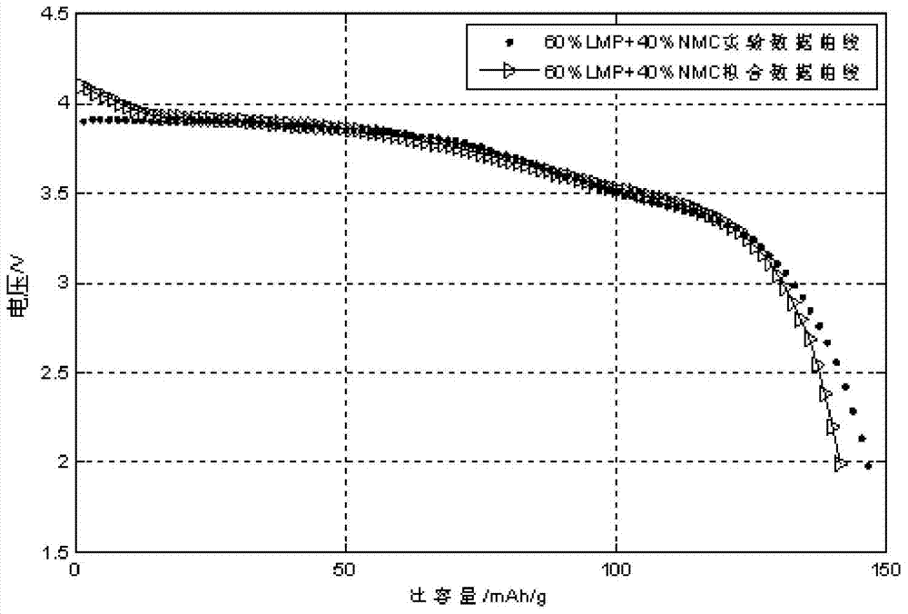 Method for calculating discharge curve of mixture of two-phase reacting material and single-phase reacting material