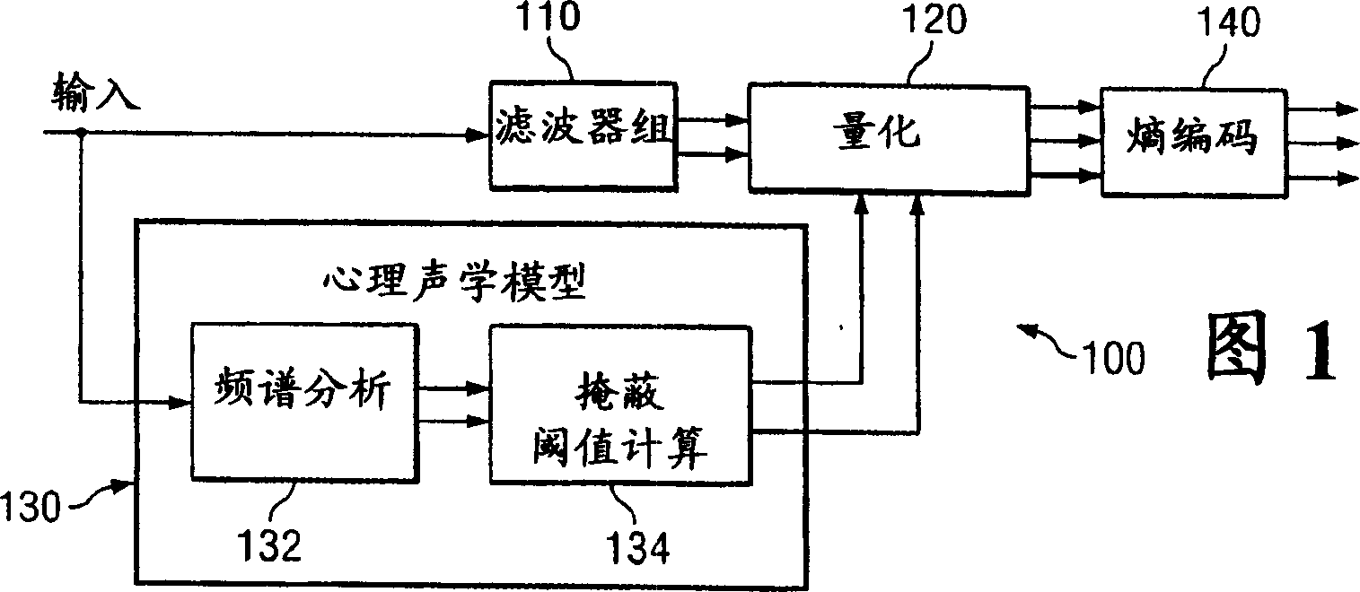 System and method for stereo perceptual audio coding using adaptive masking threshold