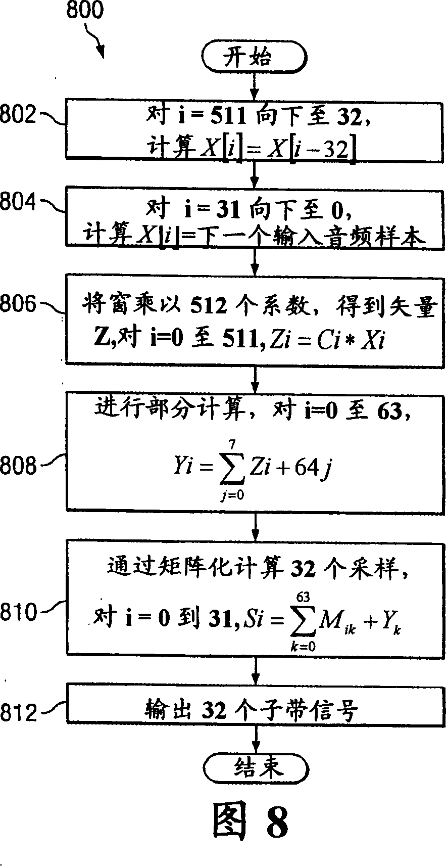 System and method for stereo perceptual audio coding using adaptive masking threshold