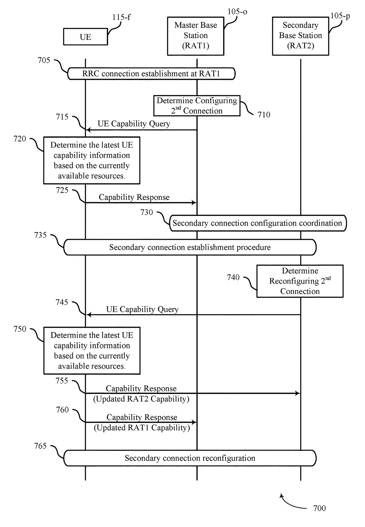 User equipment capability determination for multiple radio capability groups