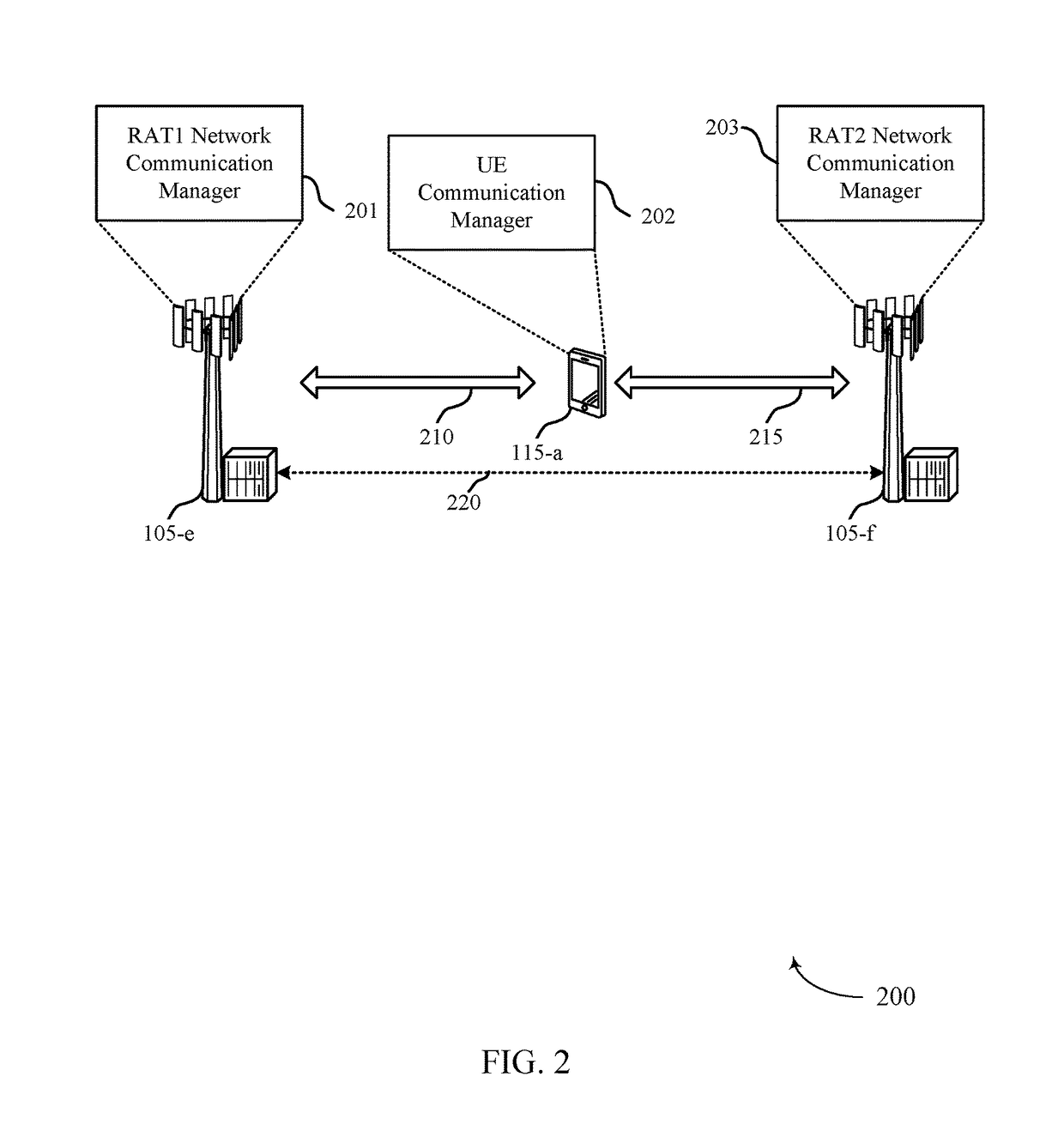 User equipment capability determination for multiple radio capability groups