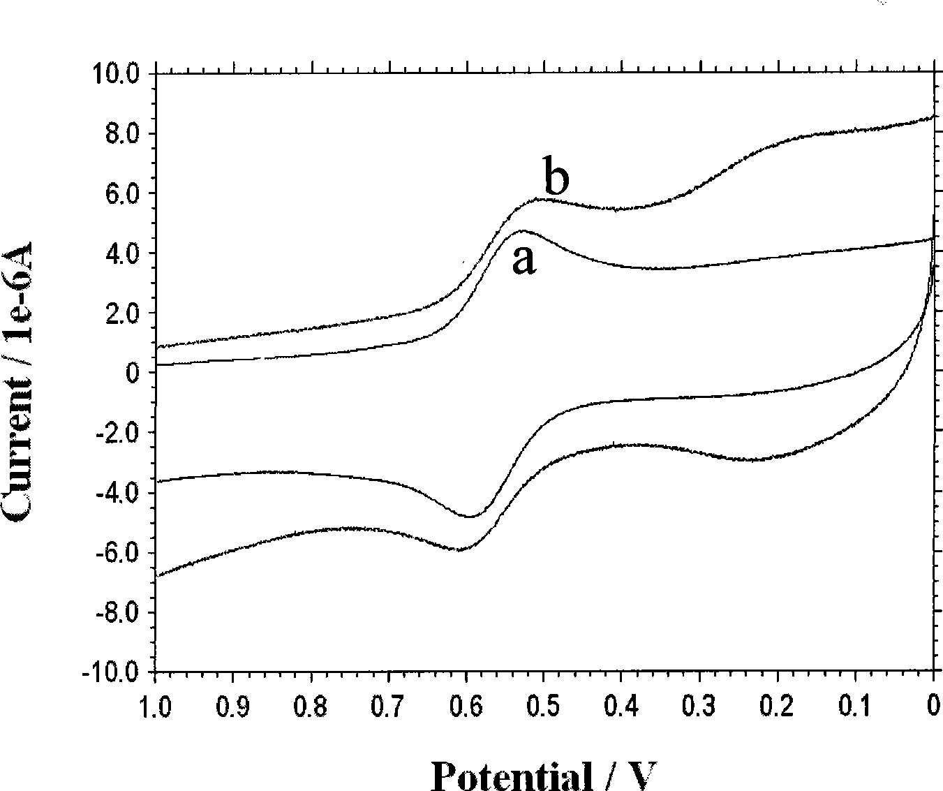 Method for preparing ferrocenyl cyclic amine compound sensing material and use