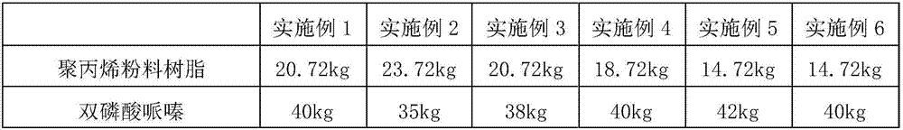 Halogen-free flame-retardant polypropylene master batch and preparation method thereof