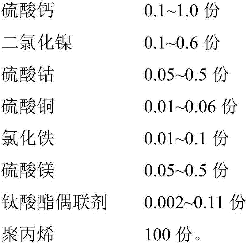 Compound biological filler and preparation method thereof