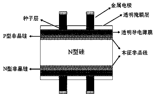 Method of improving photoelectric properties of heterojunction solar cell