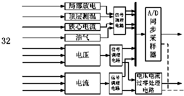 Authentication-supported transformer intelligent management device accessed with Internet of Things