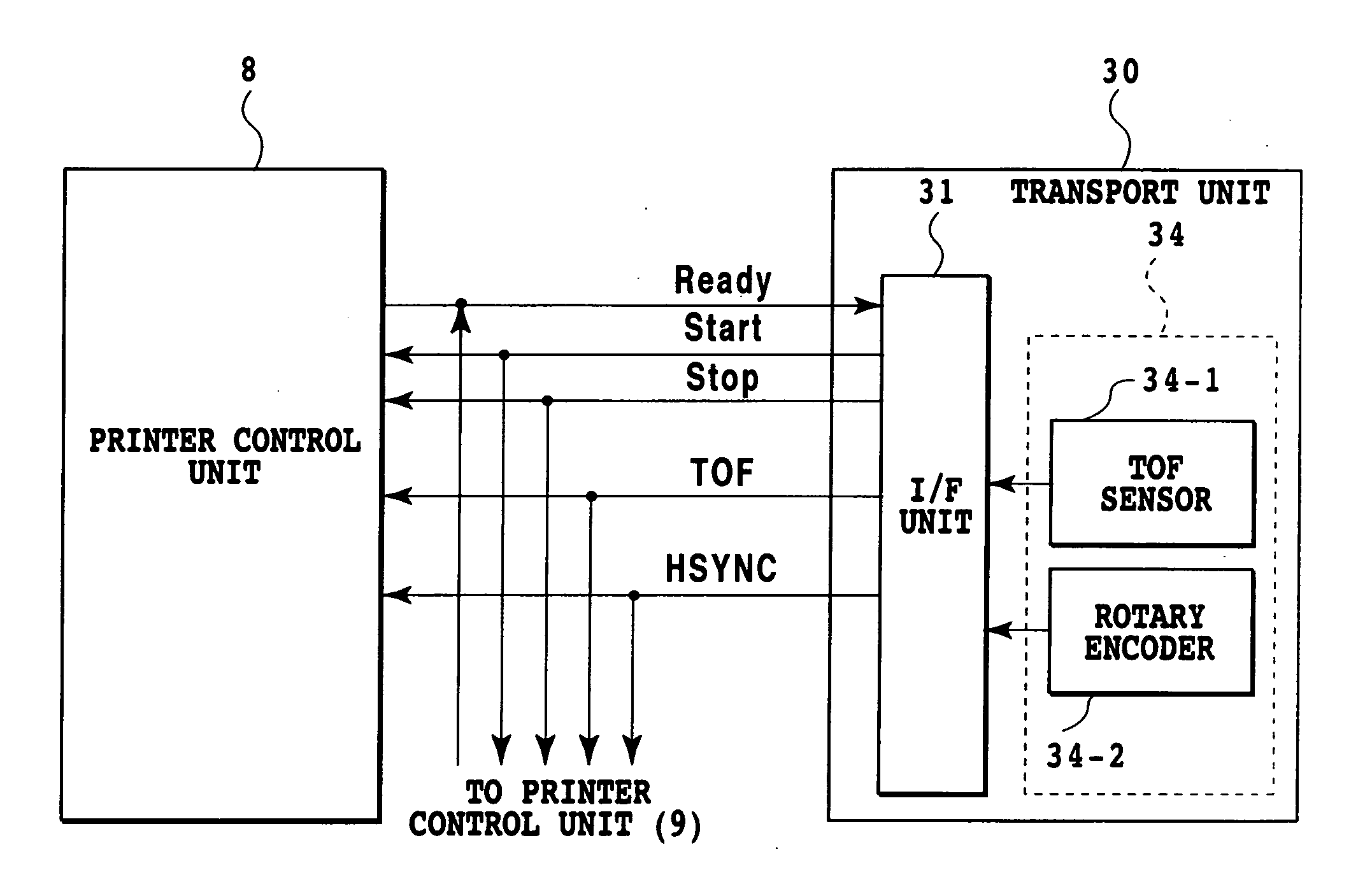 Printing apparatus, printing system, printing method, and program