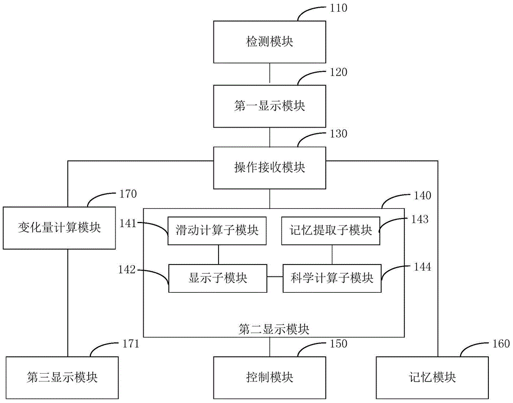 Vehicle controller, control system and using method for vehicle controller