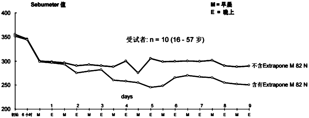 Skin oil balance composite and application thereof