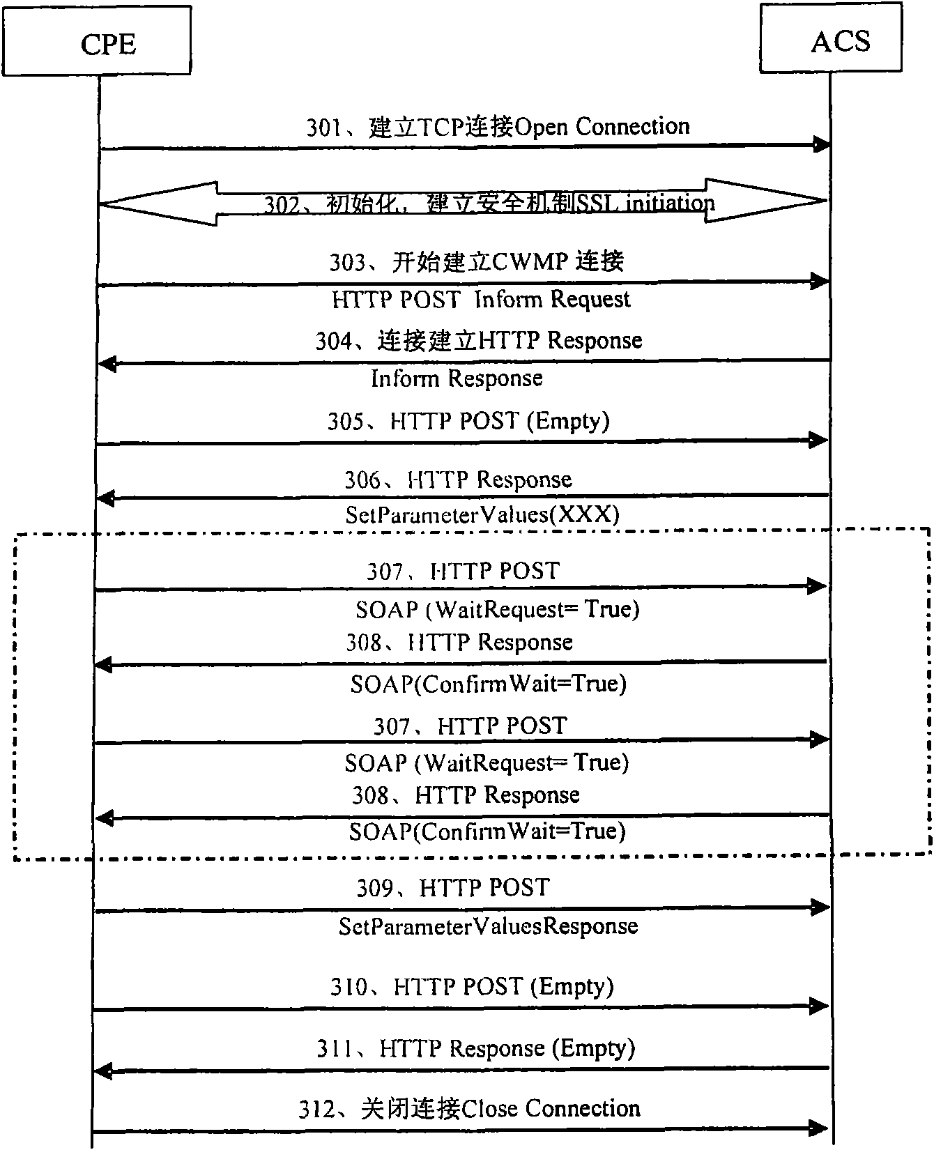 Method and device for consumer premises equipment wide area network management protocol (CWMP) conversation interaction