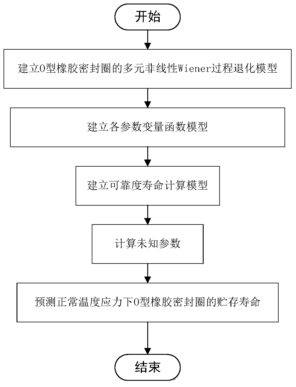 A Life Prediction Method of O-Rubber Seal Ring Based on Multivariate Sample Difference