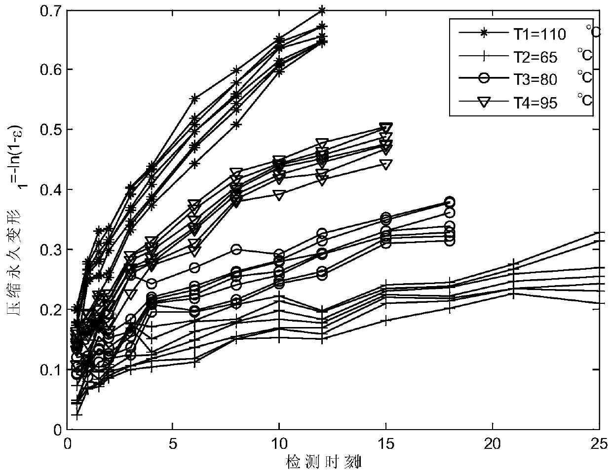 A Life Prediction Method of O-Rubber Seal Ring Based on Multivariate Sample Difference