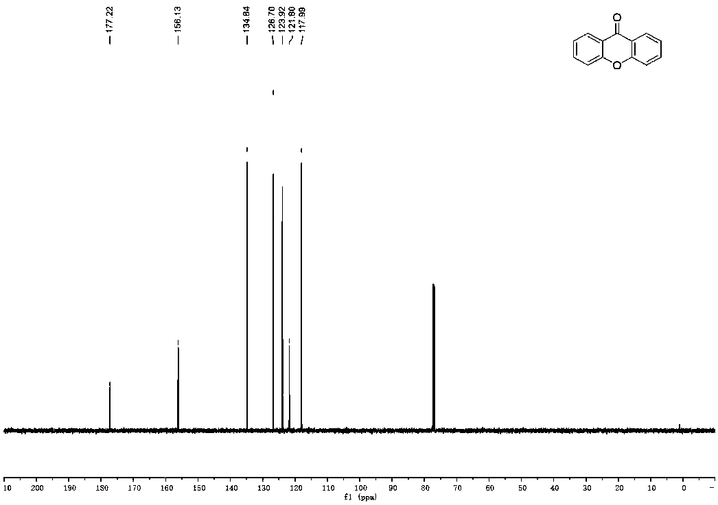 A method for preparing flower-shaped aupt alloy nanoparticles in a deep eutectic solvent and its application in electrooxidative synthesis of xanthones