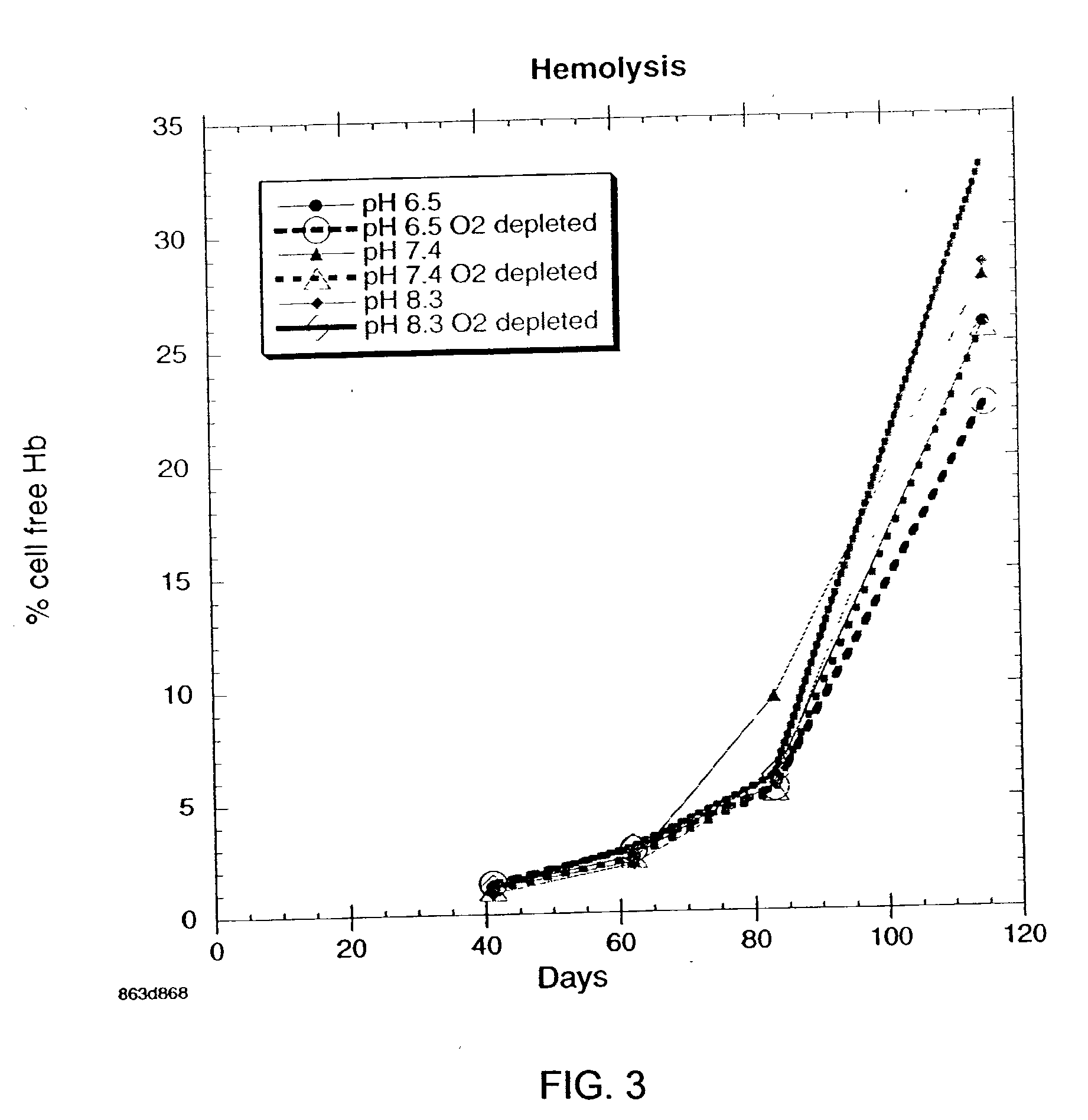 Method for extending the useful shelf-life of refrigerated red blood cells by nutrient supplementation