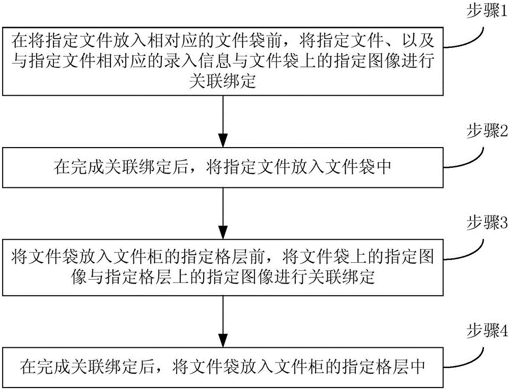 File storage method based on specified images