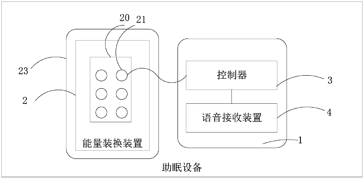 Sleep assistance equipment and system