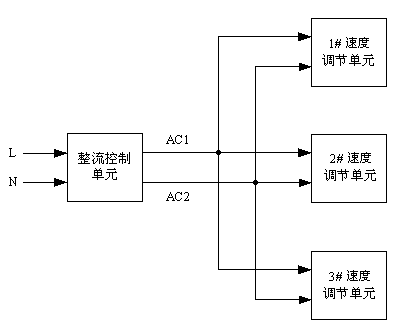 Apparatus of remotely adjusting the speed of multiple DC brushless motors