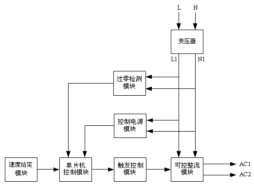 Apparatus of remotely adjusting the speed of multiple DC brushless motors