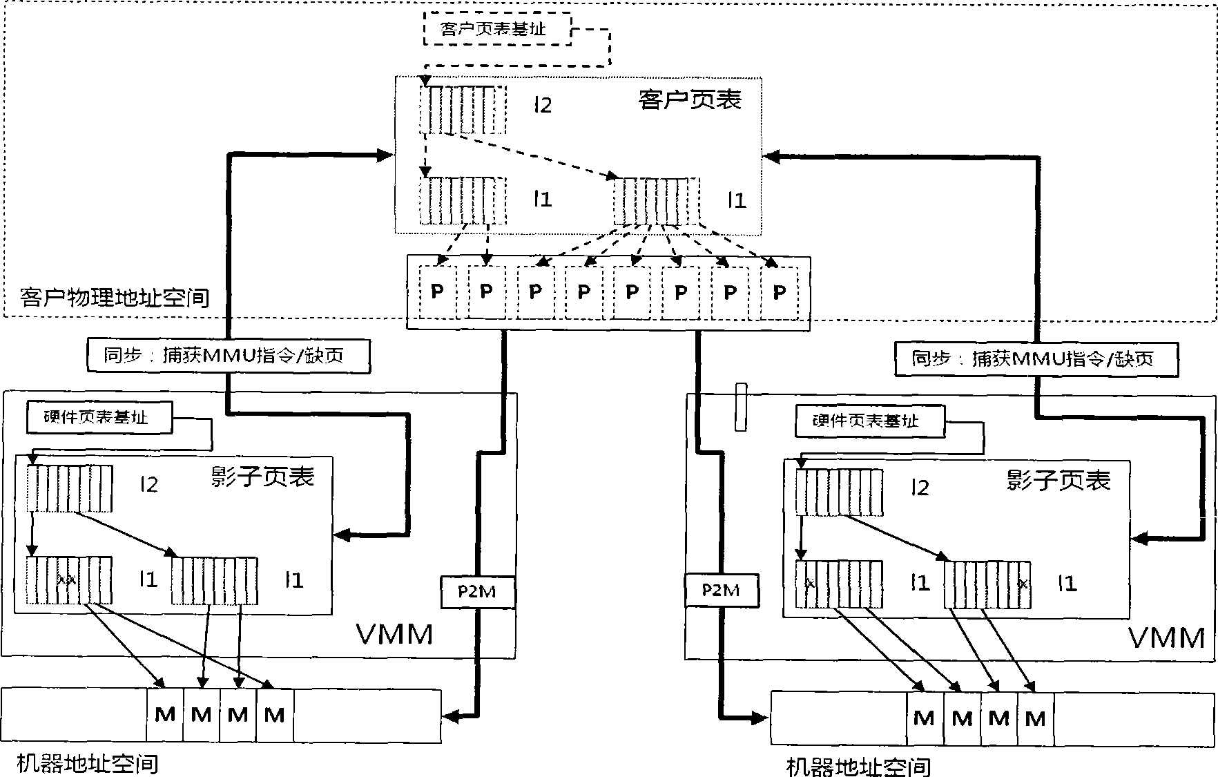 Implementing method for distributed internal memory virtualization technology