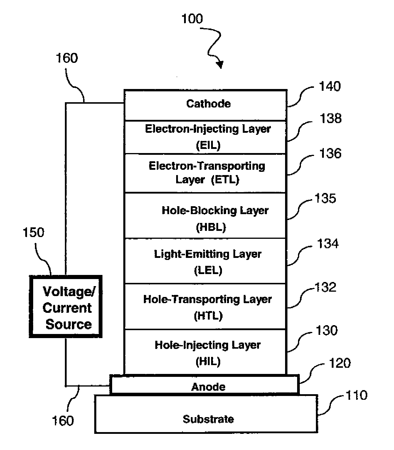 Phosphorescent OLED with mixed electron transport materials