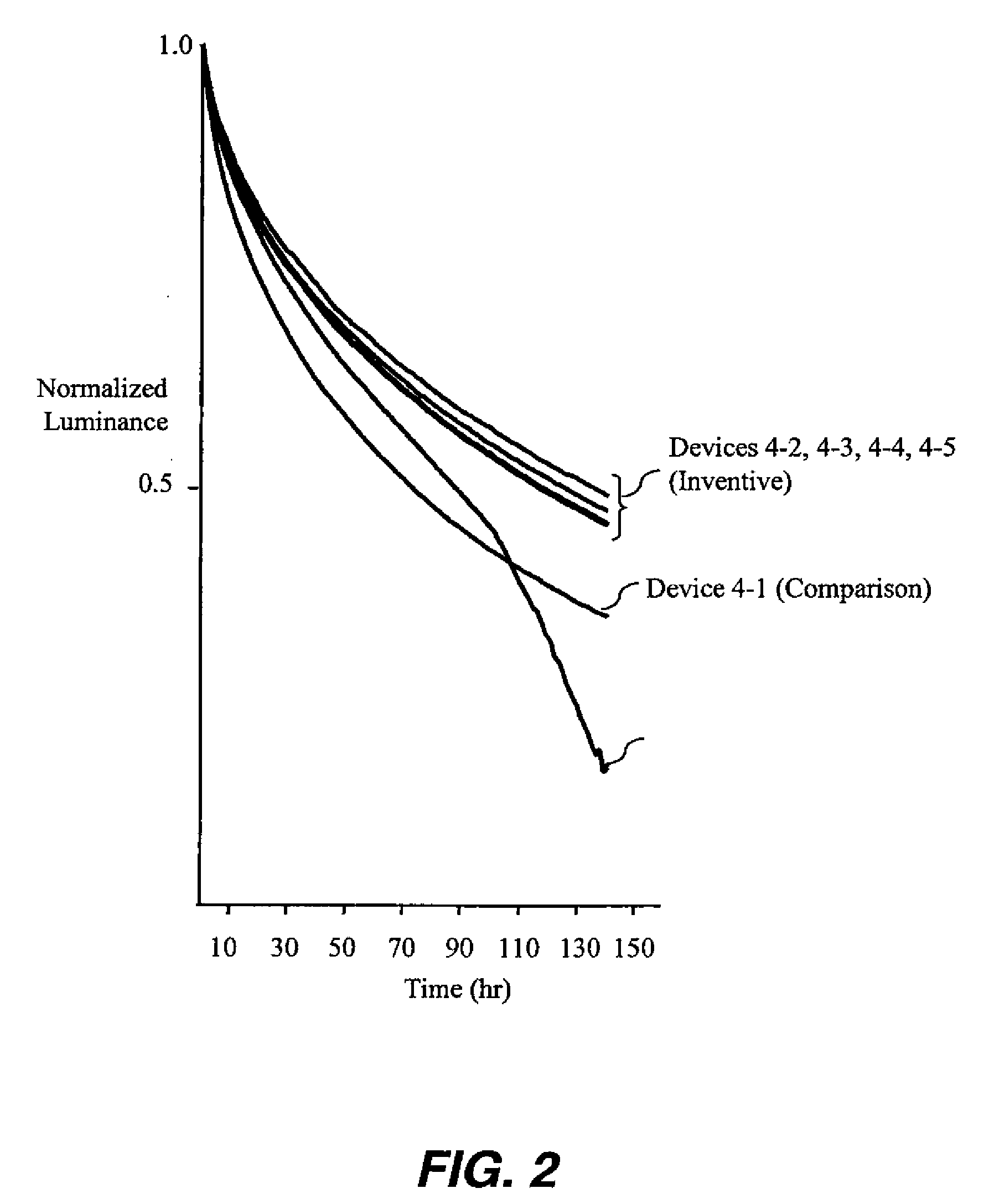 Phosphorescent OLED with mixed electron transport materials