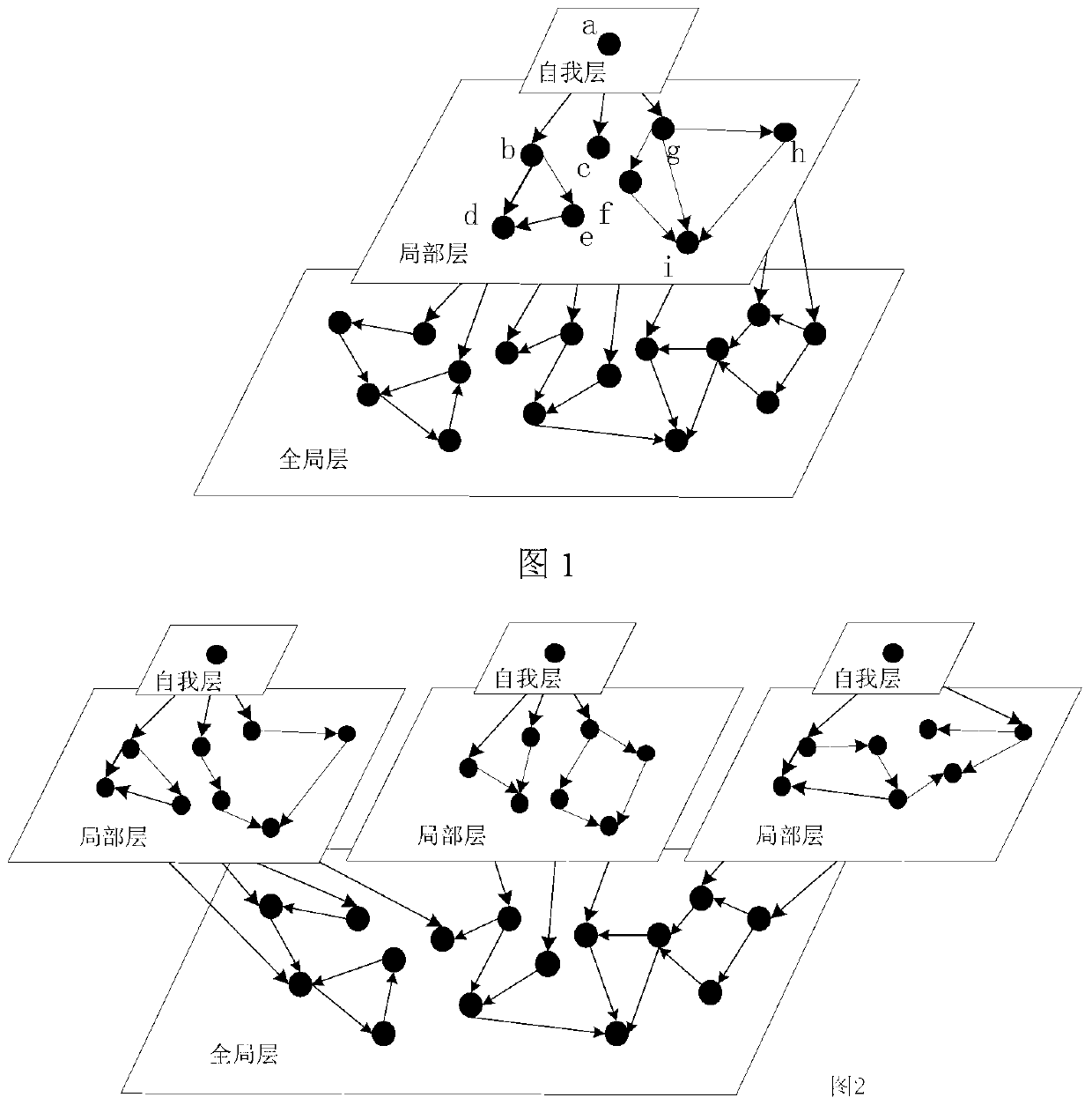 Friend recommendation method based on friend relationship spread in social network