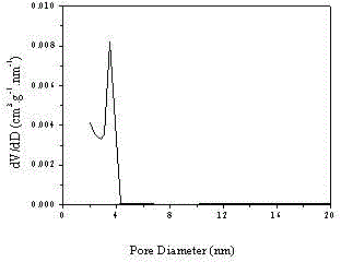 Hierarchical porous structure SAPO molecular sieve material and preparation method thereof