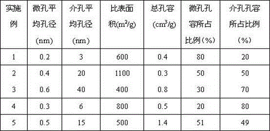 Hierarchical porous structure SAPO molecular sieve material and preparation method thereof