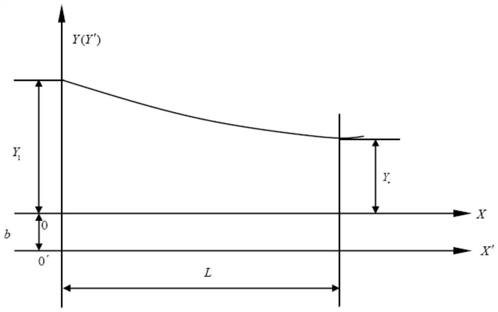 Method for calculating hypersonic wind tunnel axisymmetric nozzle inner profile