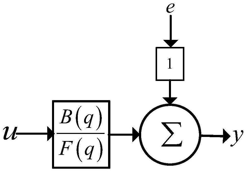 A Modeling Method of Black Box Model of Virtual Synchronous Machine