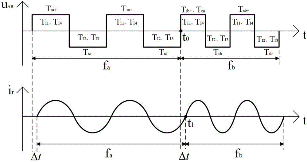 Grading frequency conversion type multipath series resonance inverter power supply