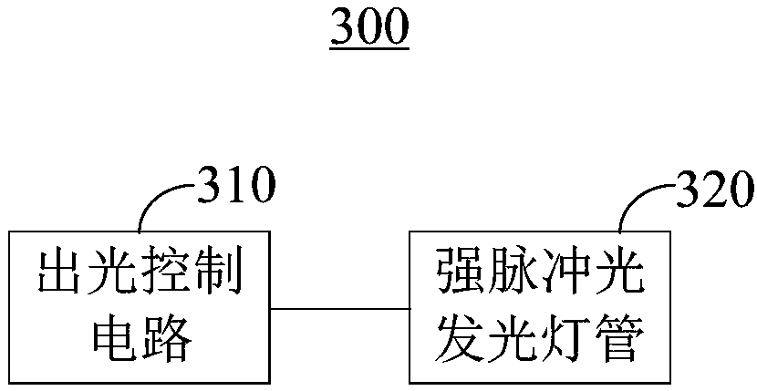 Skin recognition light outgoing device and method and hair removal instrument