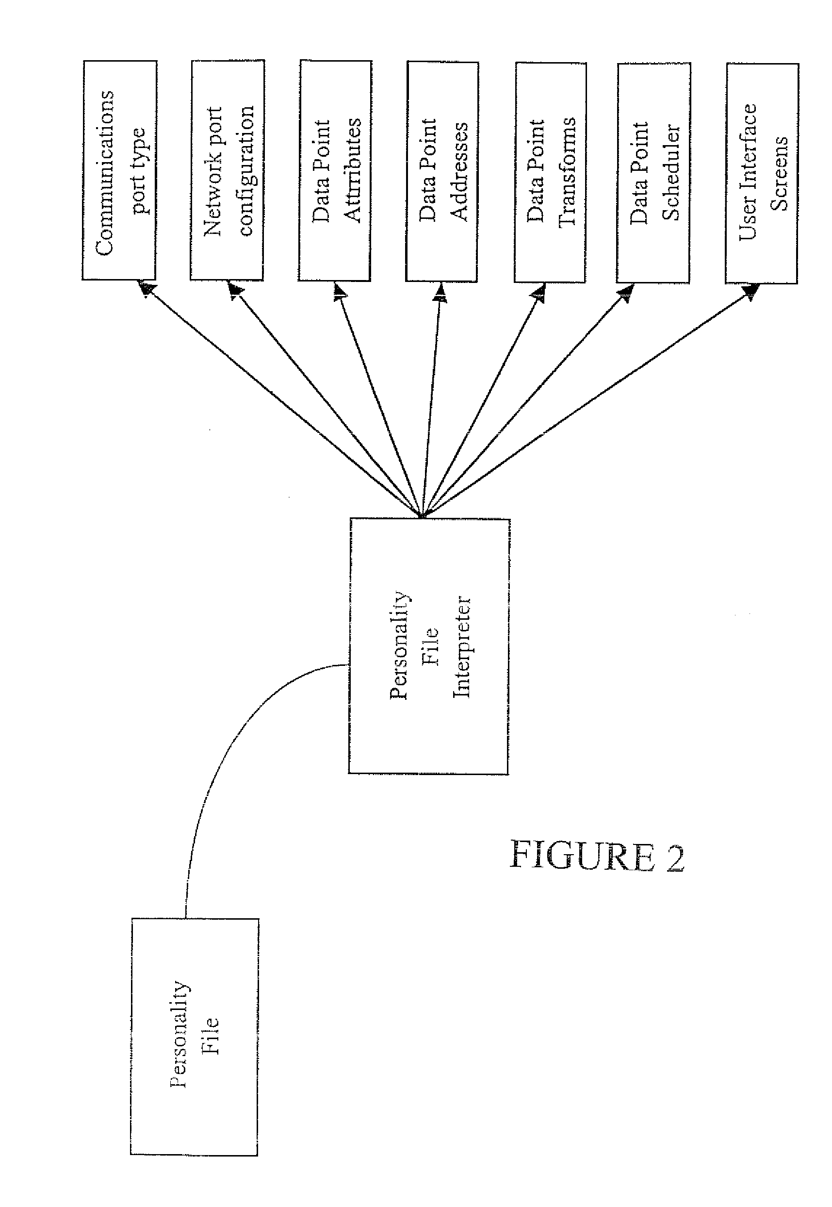 Interface For Remote Monitoring and Control of Industrial Machines