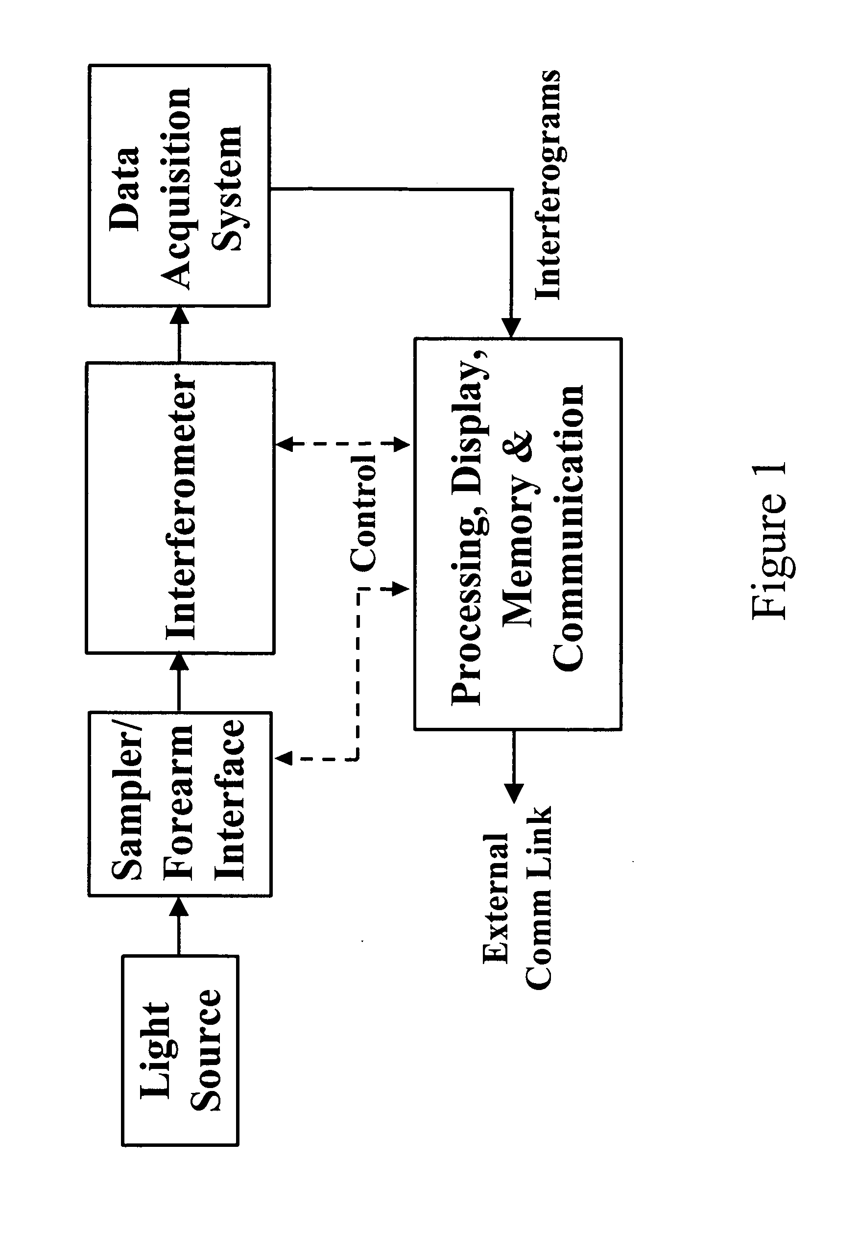 Noninvasive determination of alcohol in tissue