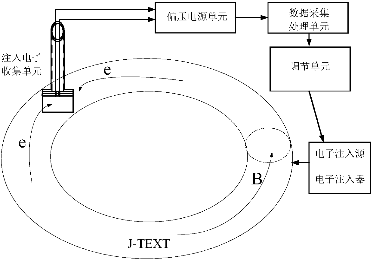 An injected electron collector