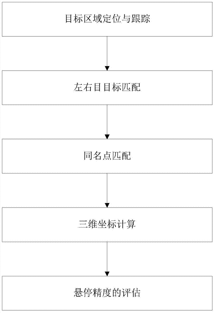 Measurement method of drone hovering accuracy based on binocular vision