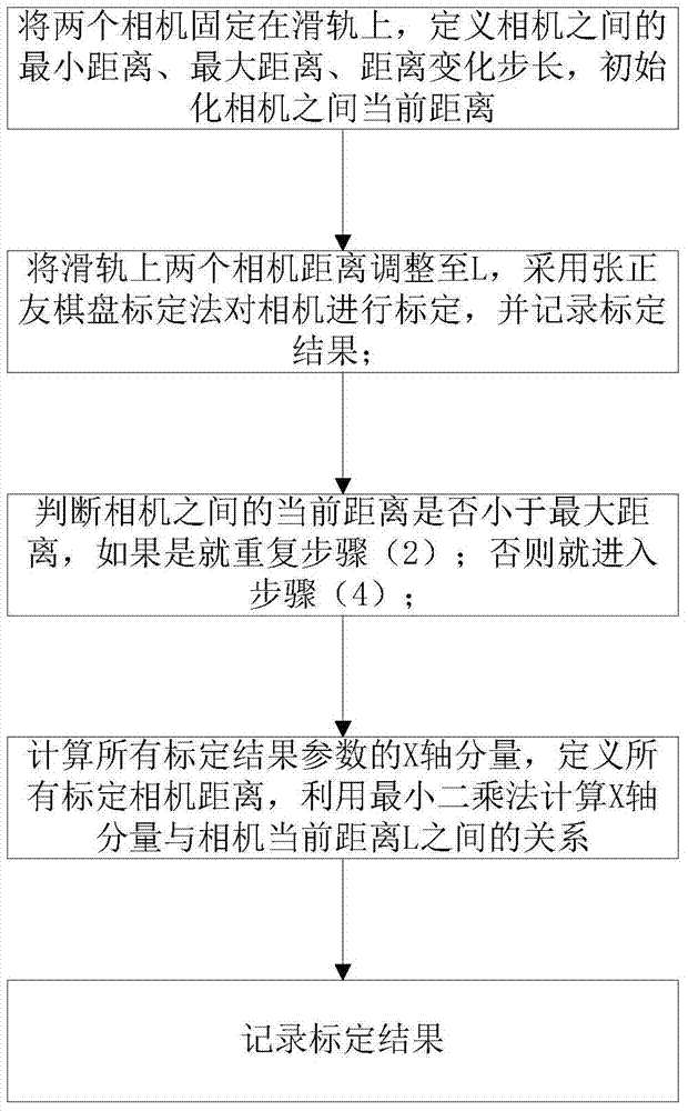 Measurement method of drone hovering accuracy based on binocular vision