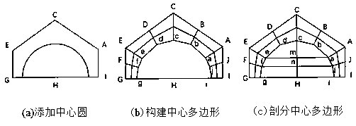 A new method of structural mesh generation